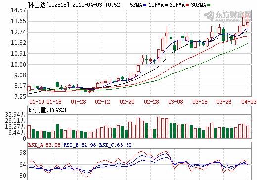 宁德时代与科士达拟2亿设立合资公司 布局储能产品