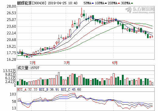 鹏辉能源2018年营收25.69亿 锂离子电池销售收入23.34亿_