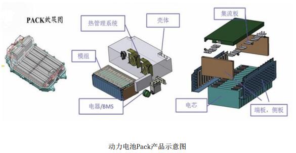 东方精工一季报营收11.99亿 去年普莱德动力电池Pack出货约8.6万套_