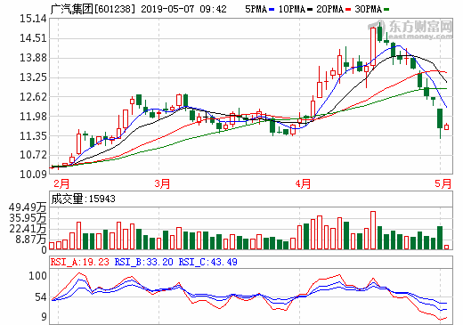 逾150亿！广汽集团同意广汽丰田新能源车产能扩建及广丰发动机建设项目_