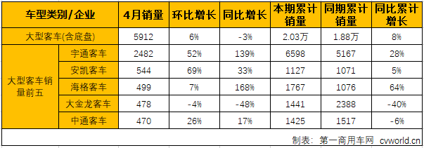 客车市场1.png