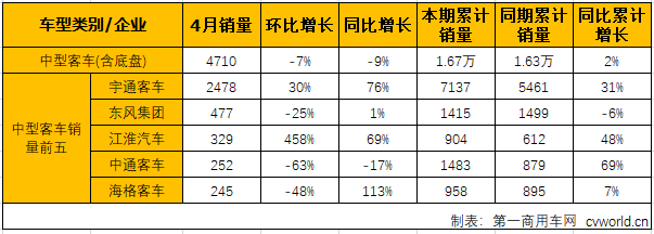 客车市场2.png