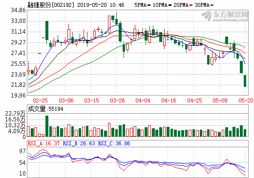 投产在即！融达锂业康定甲基卡锂辉石矿山举行开工仪式_