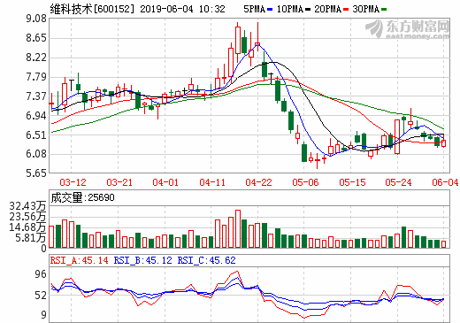 维科技术拟1亿购买卓力能10%股权 标的主要客户为欧美电子烟销售商_