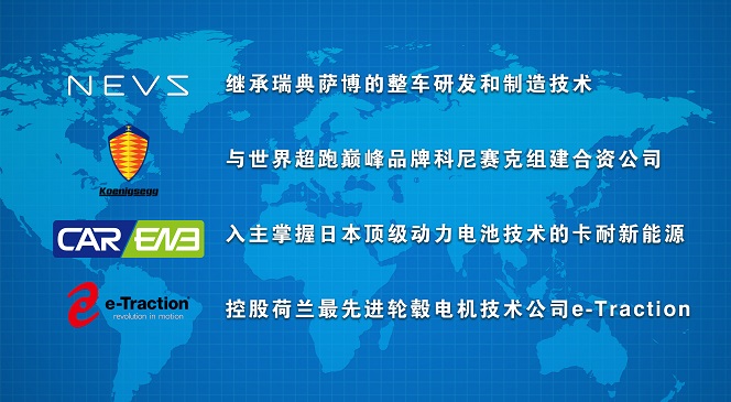 一年狂砸4000亿 恒大许家印的“造车帝国”前景几何？_