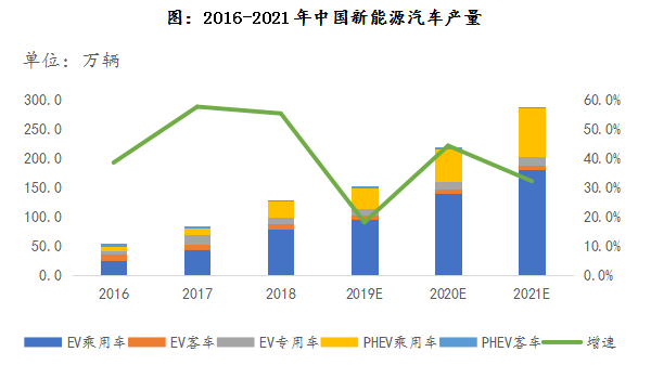 容百科技专注动力电池正极材料制造 领跑高镍正极材料市场_