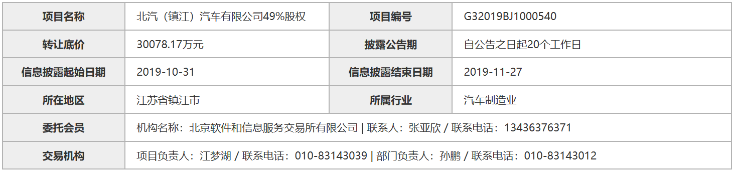 北汽镇江挂牌转让49%股权由麦格纳接手 拟打造高端纯电动乘用车制造基地_