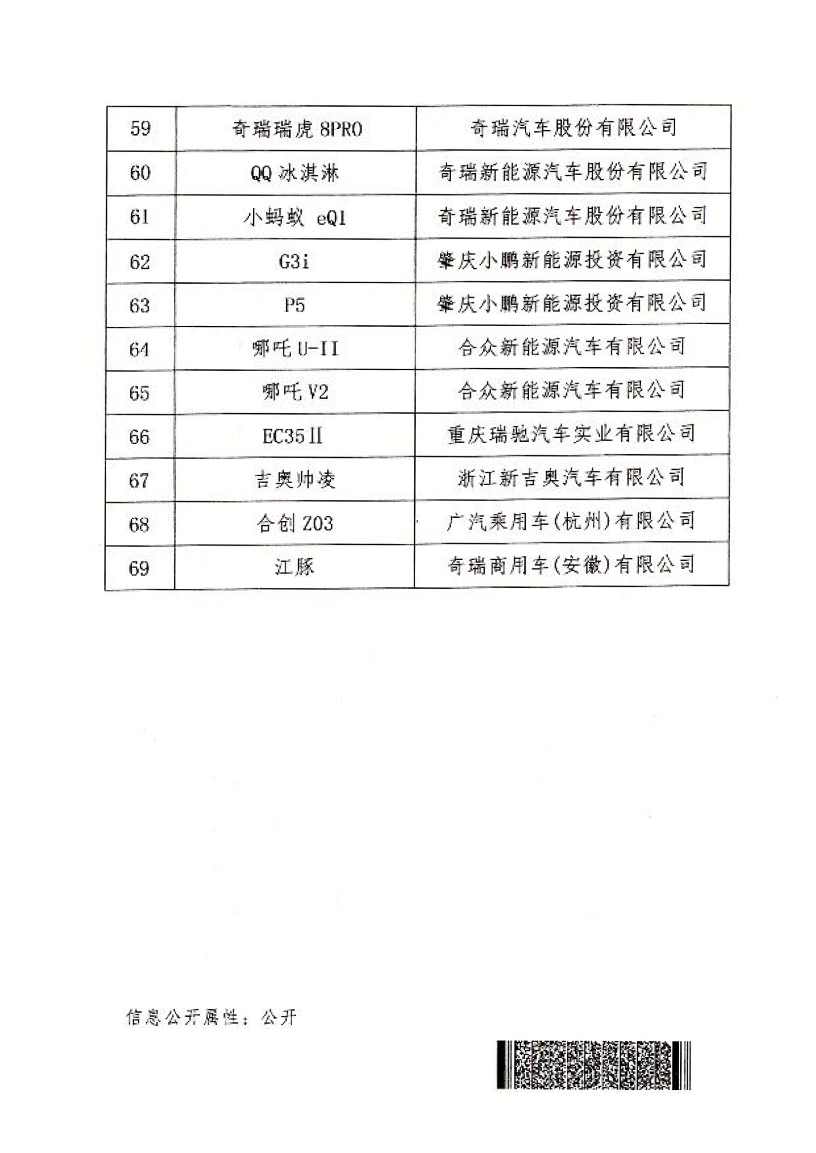 工业和信息化部办公厅 发展改革委办公厅 农业农村部办公厅 商务部办公厅 国家能源局综合司关于开展2023年新能源汽车下乡活动的通知